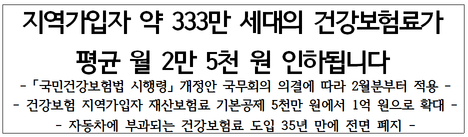 지역가입자 건강보험료 인하