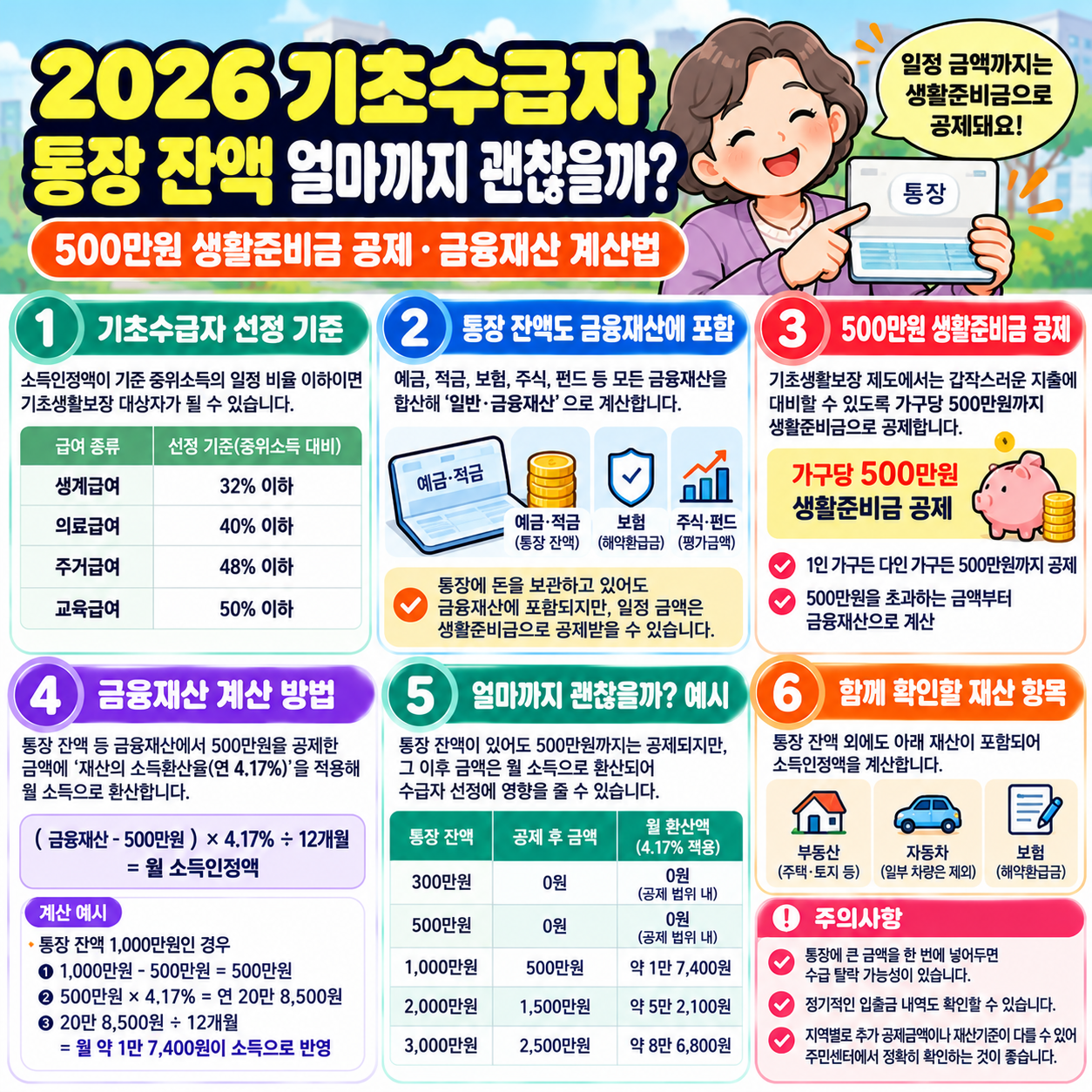 2026 기초수급자 통장 잔액 ❘ 얼마까지 괜찮을까? 500만원 생활준비금 공제&middot;금융재산 계산법