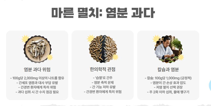 마른 멸치: 염분 과다