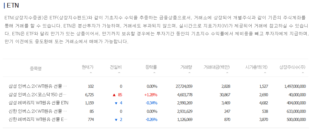 ETN이란 거래방법 ETN ETF 차이