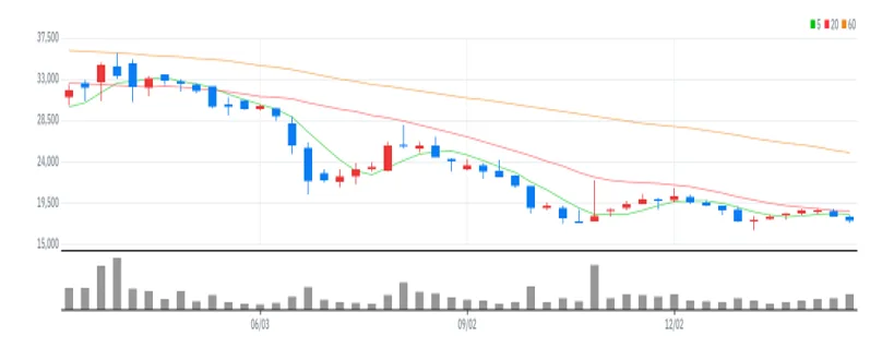 한일현대시멘트 주봉