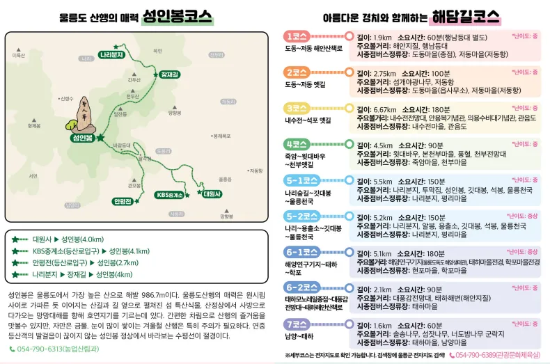 울릉도-성인봉코스