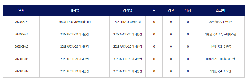 김지수 선수 최근 경기