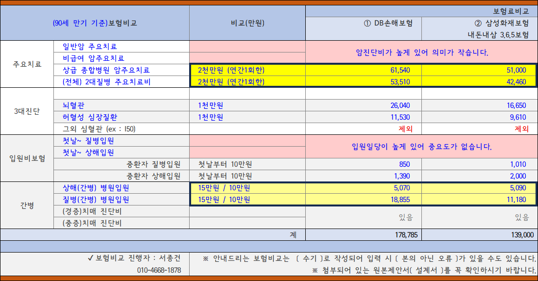 황원모님 맞춤보험비교