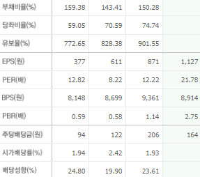 일진전기 주가 전망 목표주가 배당금 확인하기