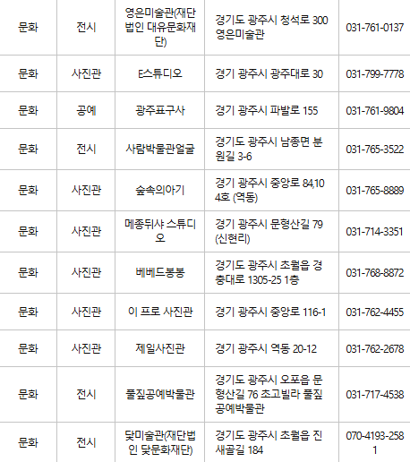 광주 문화누리카드 사용처