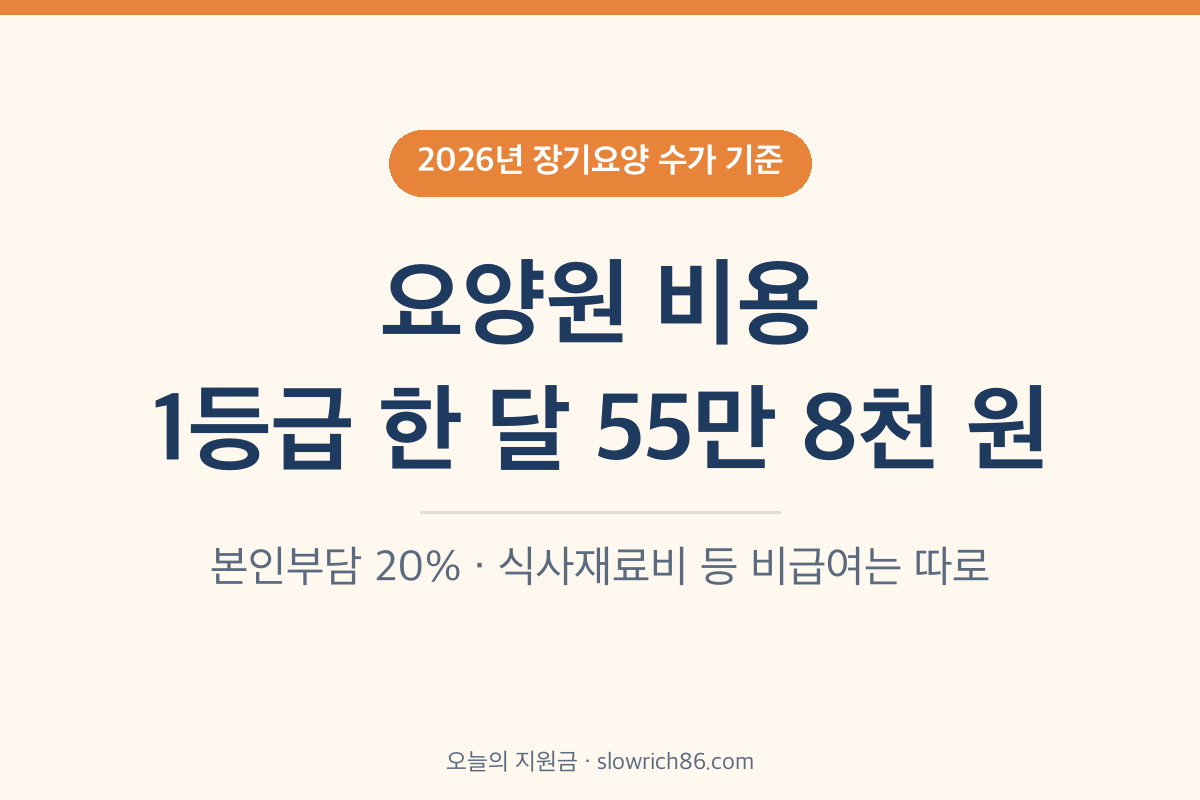 요양원 비용 2026 1등급 한 달 본인부담금 55만 8천원 비급여