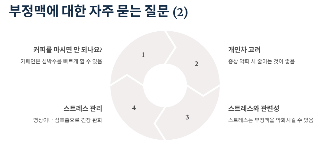 자주 묻는 질문 2