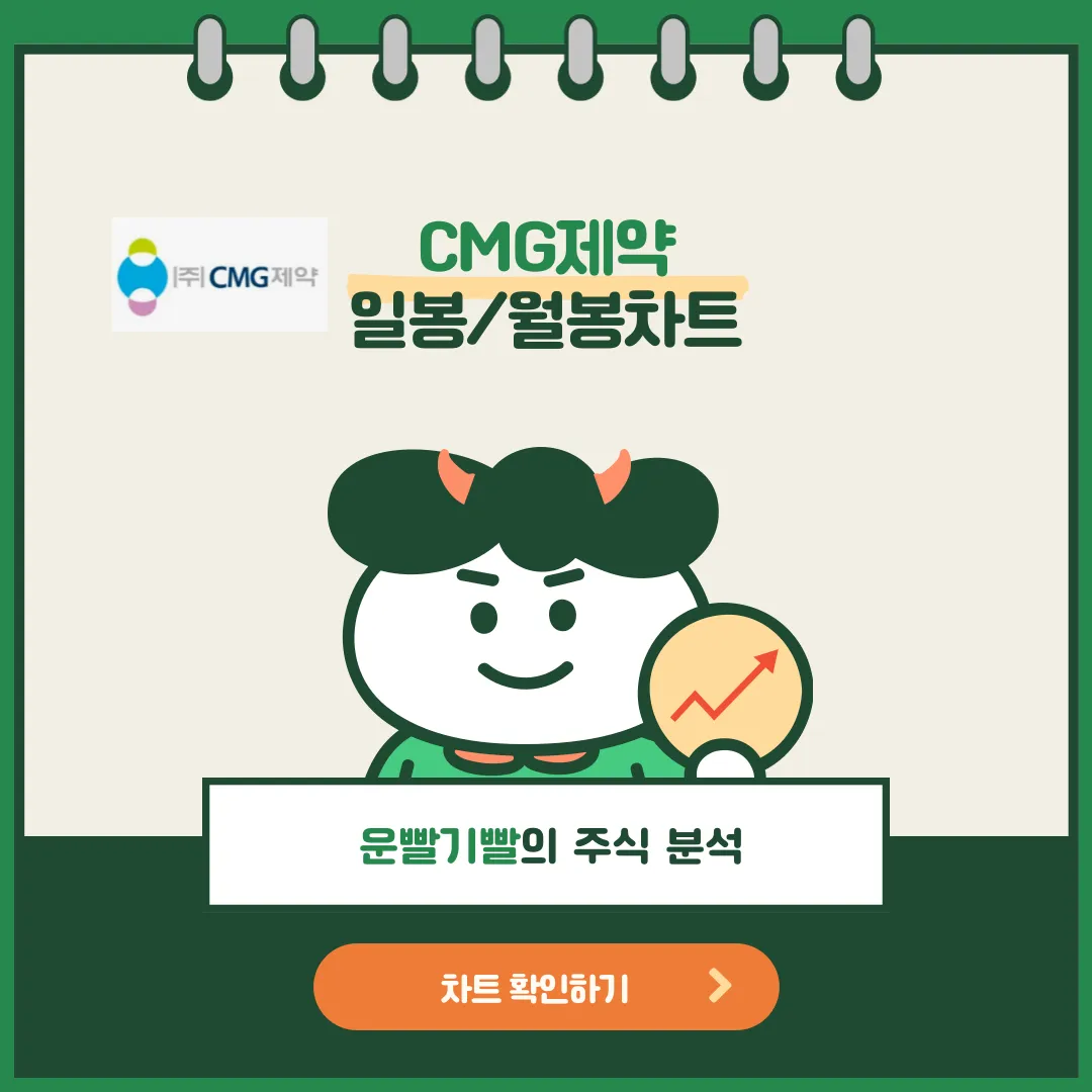 CMG제약 일봉/월봉차트