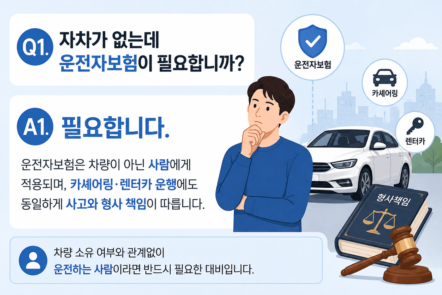 Q1. 자차가 없는데 운전자보험이 필요합니까?