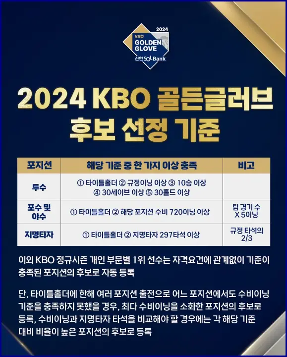 골든글러브 후보