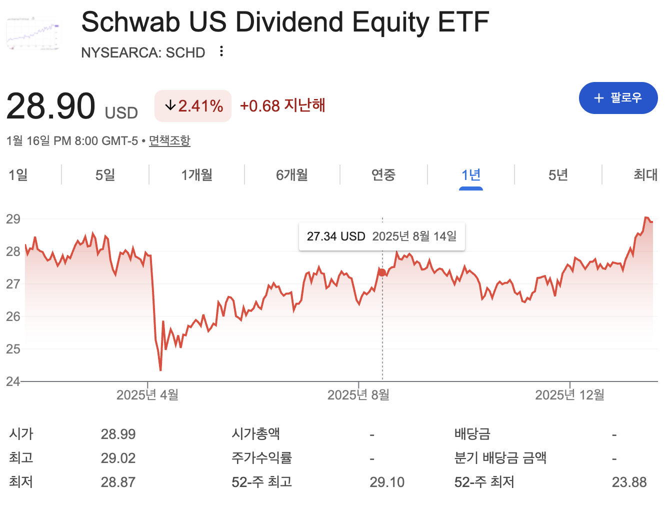 SCHD ETF 주가