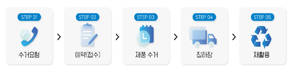 폐가전 무료수거
