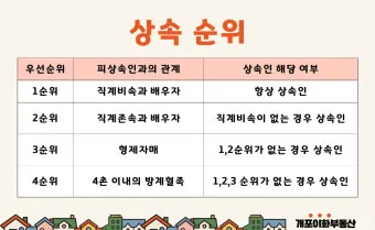 2025년 상속세 면제 한도액 주요 내용 정리_7