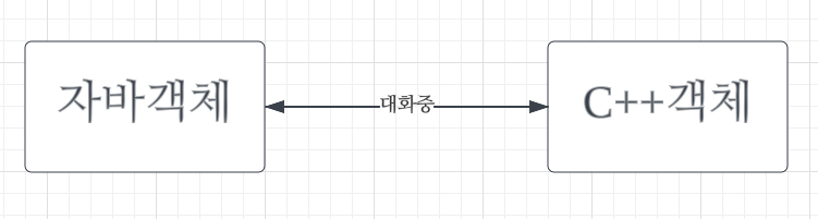 서로 다른 프로그래밍 언어 객체 간 소통 문제