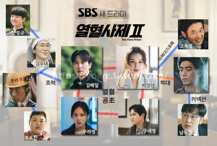 열혈사제2 등장인물관계도