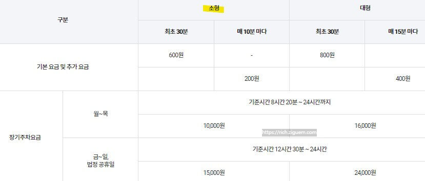 제주공항 주차장 요금
