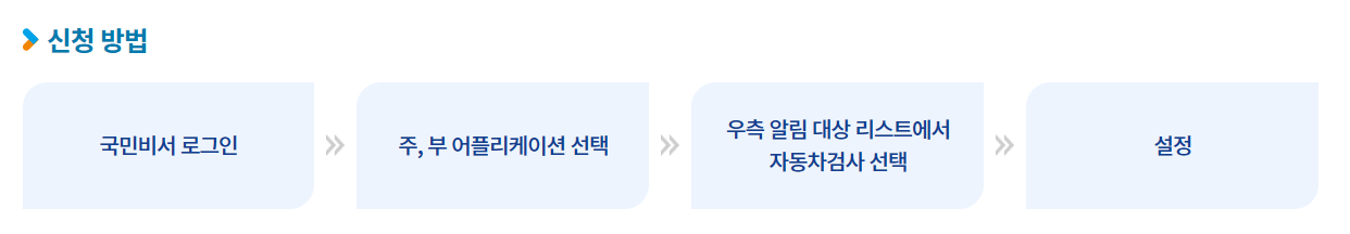 자동차 검사 기간 안내 신청