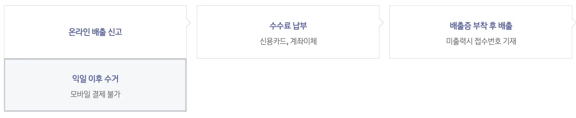 송파구청 사이트 신청 절차