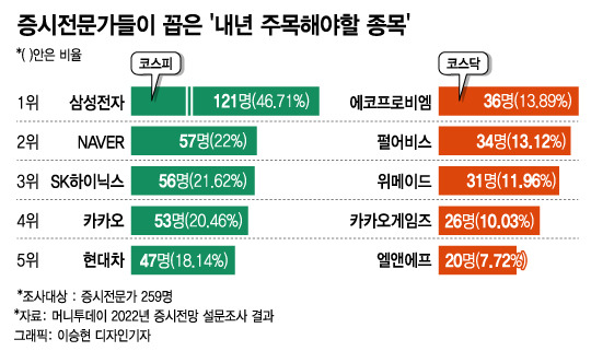현 증시 전망