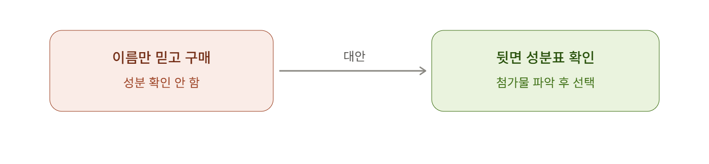 건강 간식이라는 착각 대신 성분표 확인하는 습관