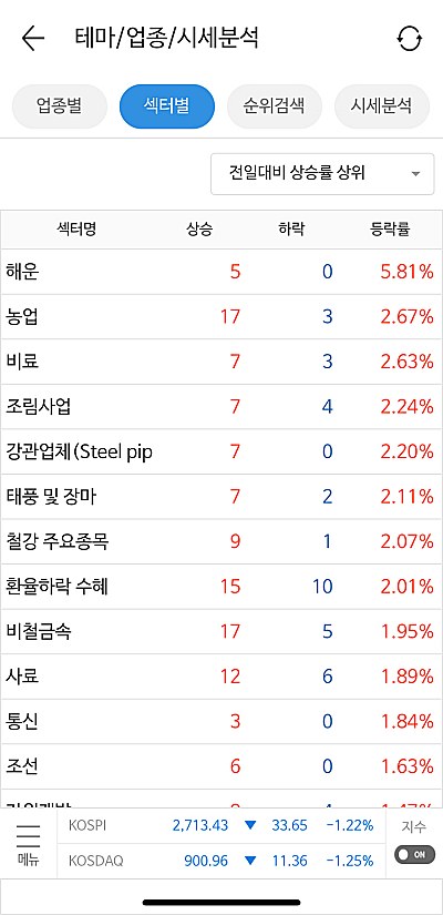 MTS-주식-섹터-화면