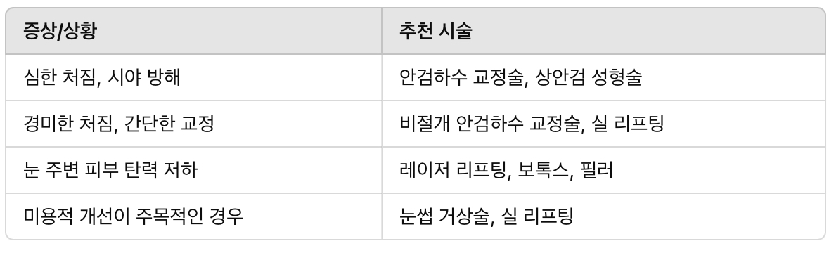 시술 선택 가이드