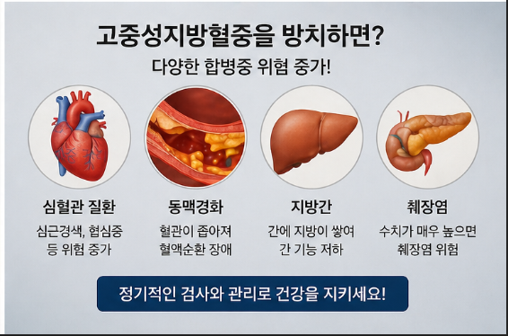 고중성지방혈증 치료와 예방