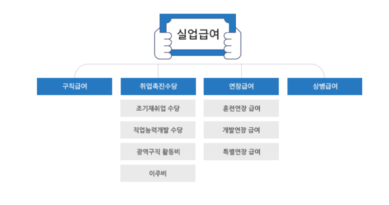 실업급여-정리표