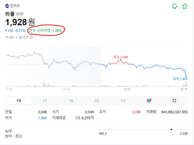 김치프리미엄 사이트
