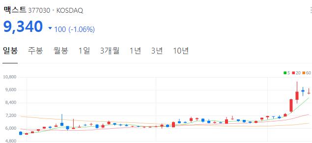 메타버스-관련주-대장주-맥스트-주가