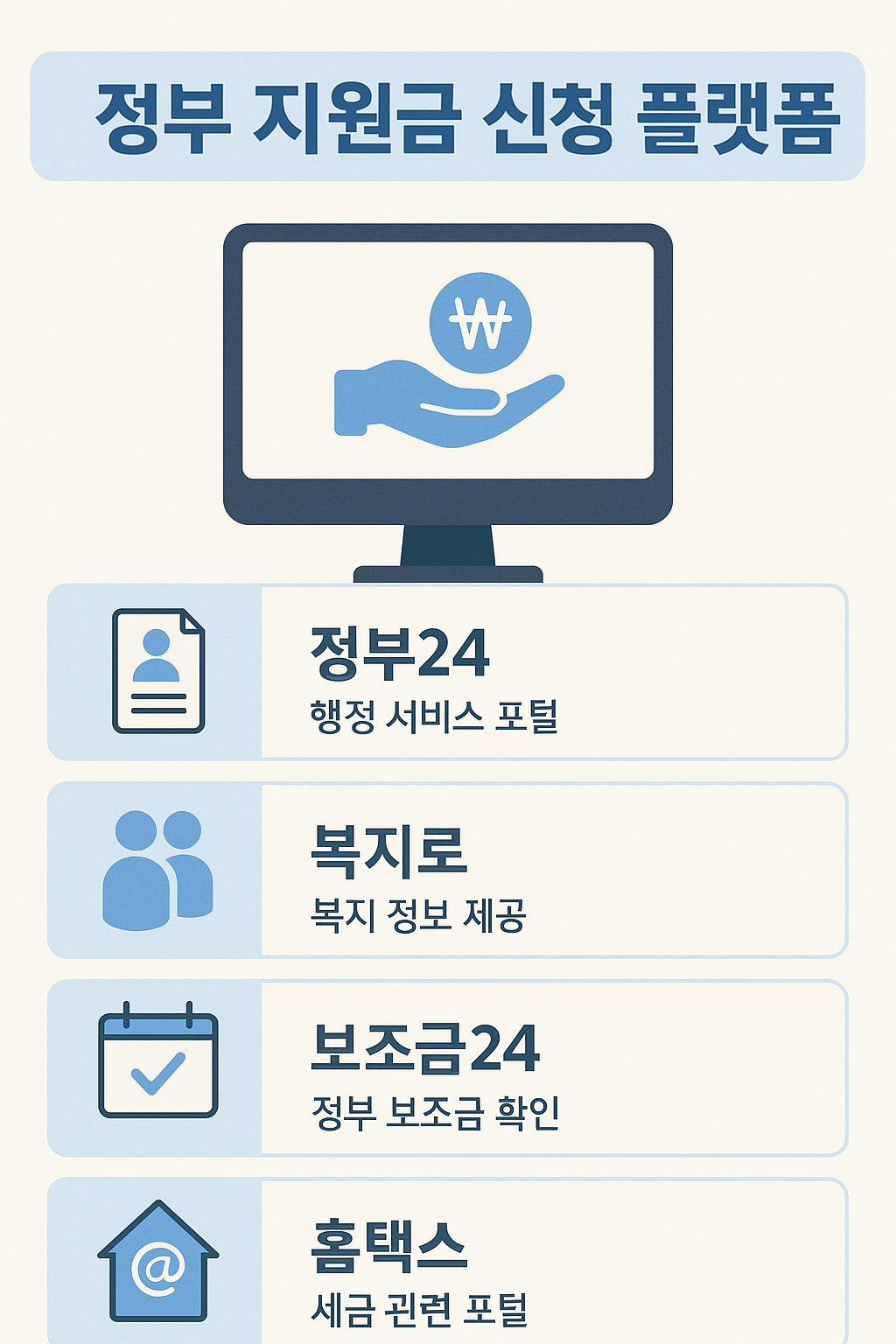 정부 지원금 신청을 위한 온라인 플랫폼 관련 이미지