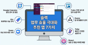 슬랙 업무 효율 극대화 추천 앱 관련 이미지: 구글 캘린더, 지라, 줌