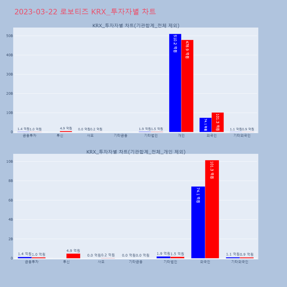 로보티즈_KRX_투자자별_차트