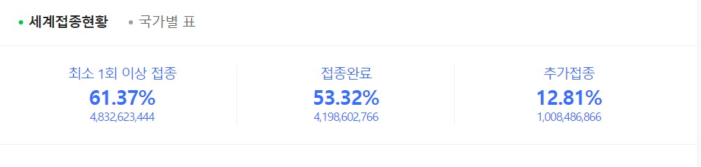 오늘 코로나19 신규 확진자