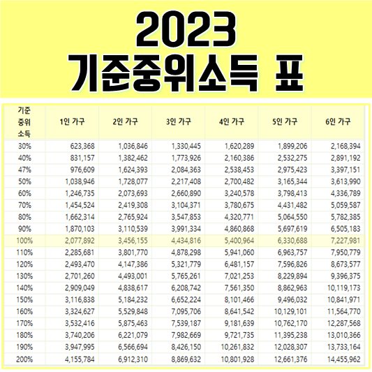 2023 기준중위소득표