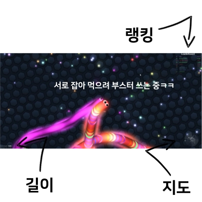 지렁이게임은-기본적으로-길이와-지도-그리고-랭킹을-확인할-수-있다