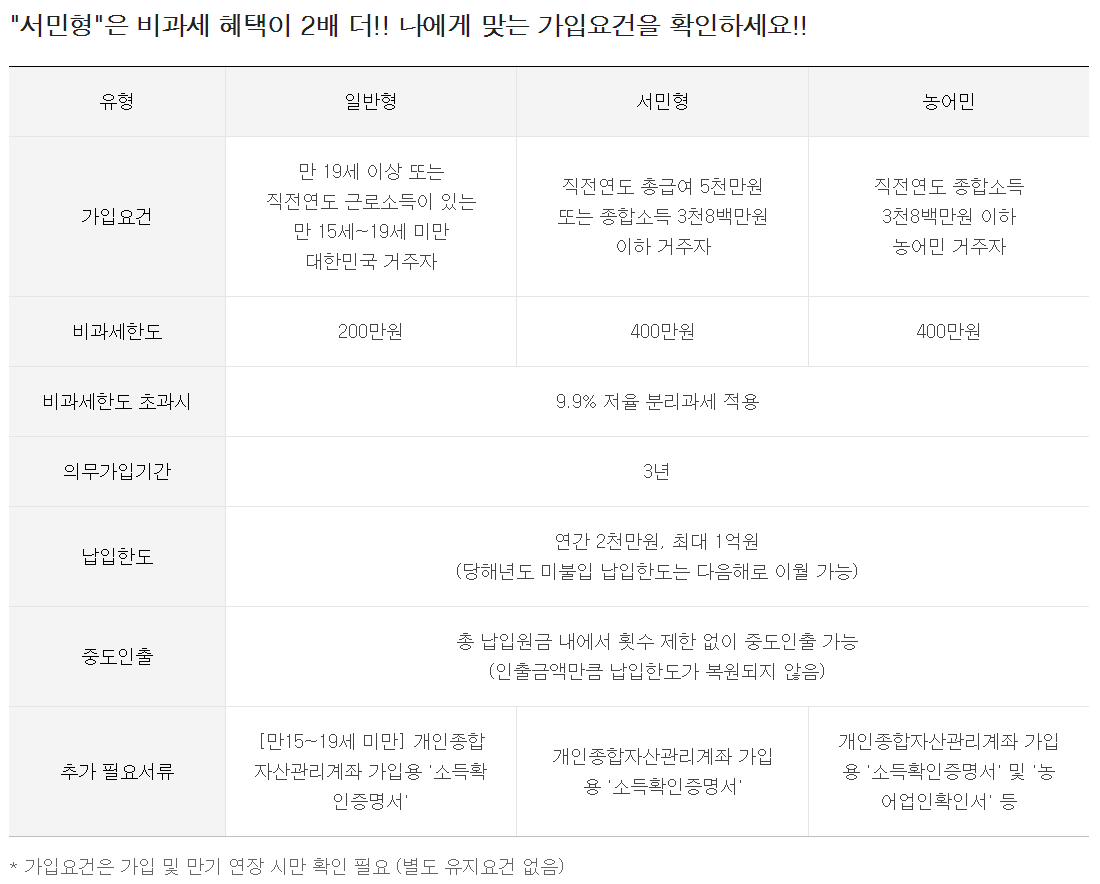 ISA 계좌의 투자방식 ( 사진: 미래에셋증권 )