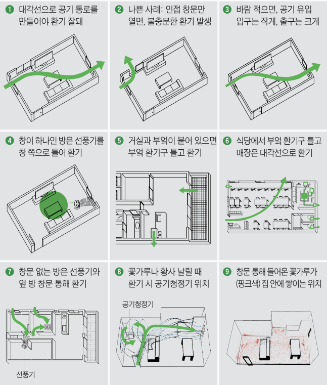 환기 잘하는 요령