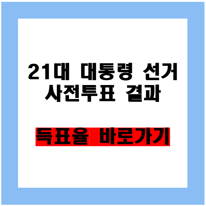 제21대 대통령 선거 사전투표 득표율 결과