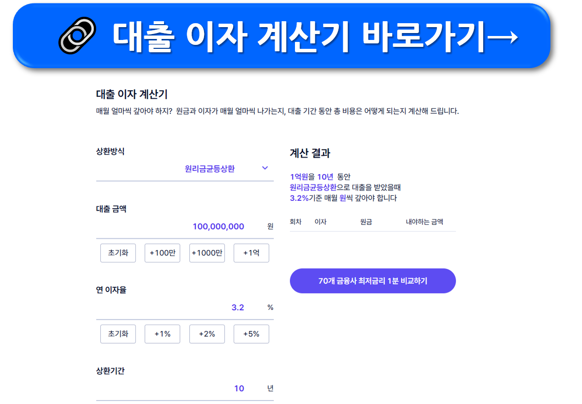 대출이자 계산기 계산법 보기