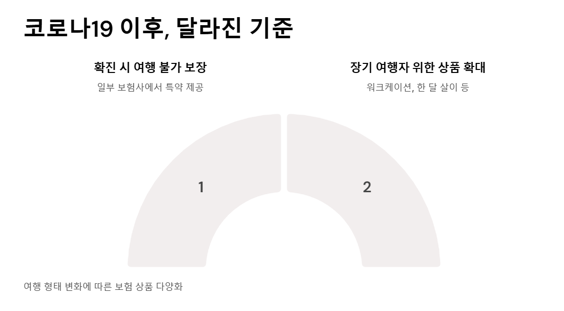 여행 취소 보험 조건 - 실제 보상받는 상황부터 가입 타이밍