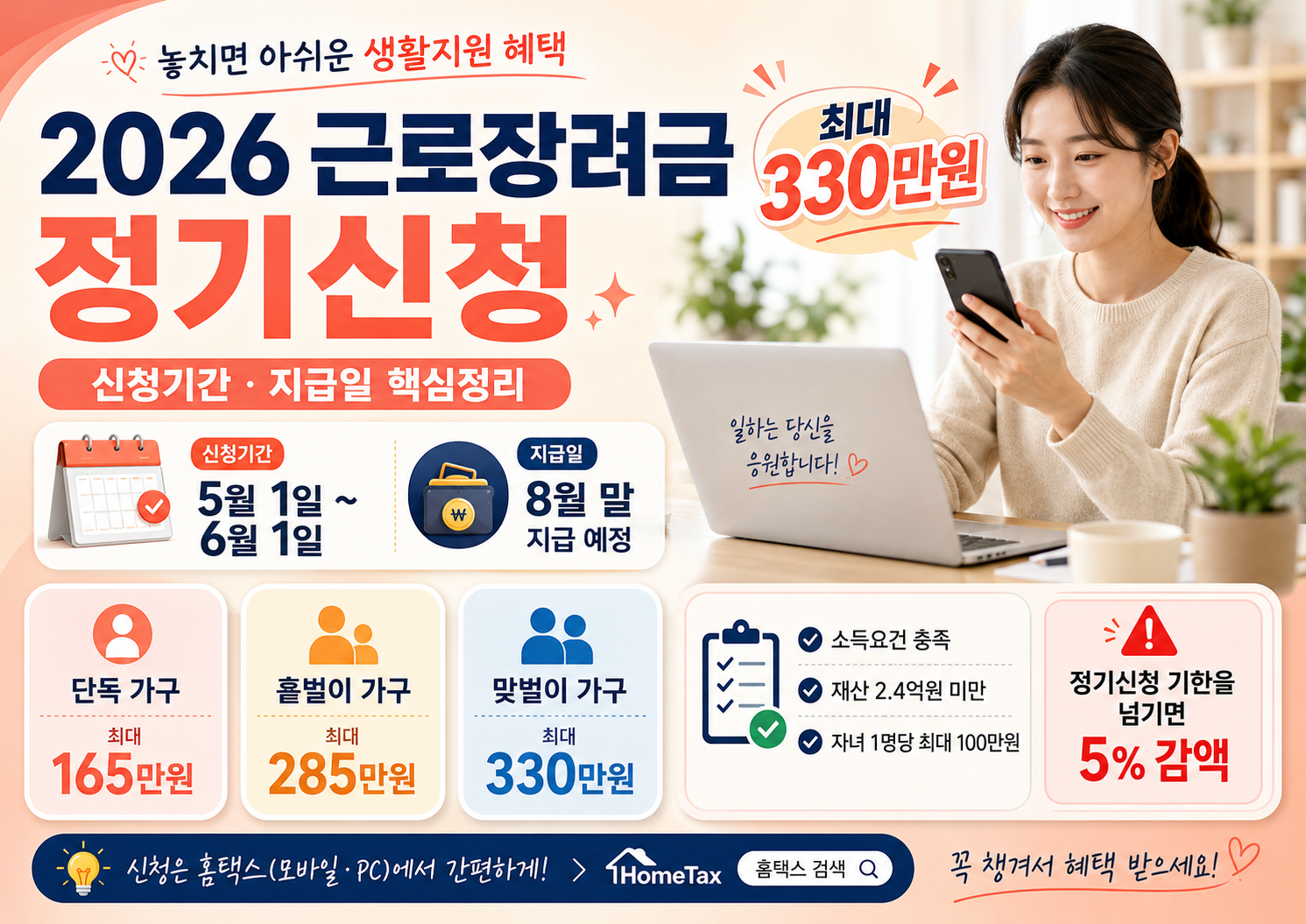 2026 근로장려금 정기신청 기간 및 지급일 조회 (최대 330만원) 핵심 요약본