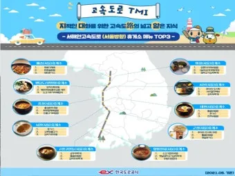 서해안고속도로 휴게소 순서 총정리|상행·하행 맛집지도 안내_14