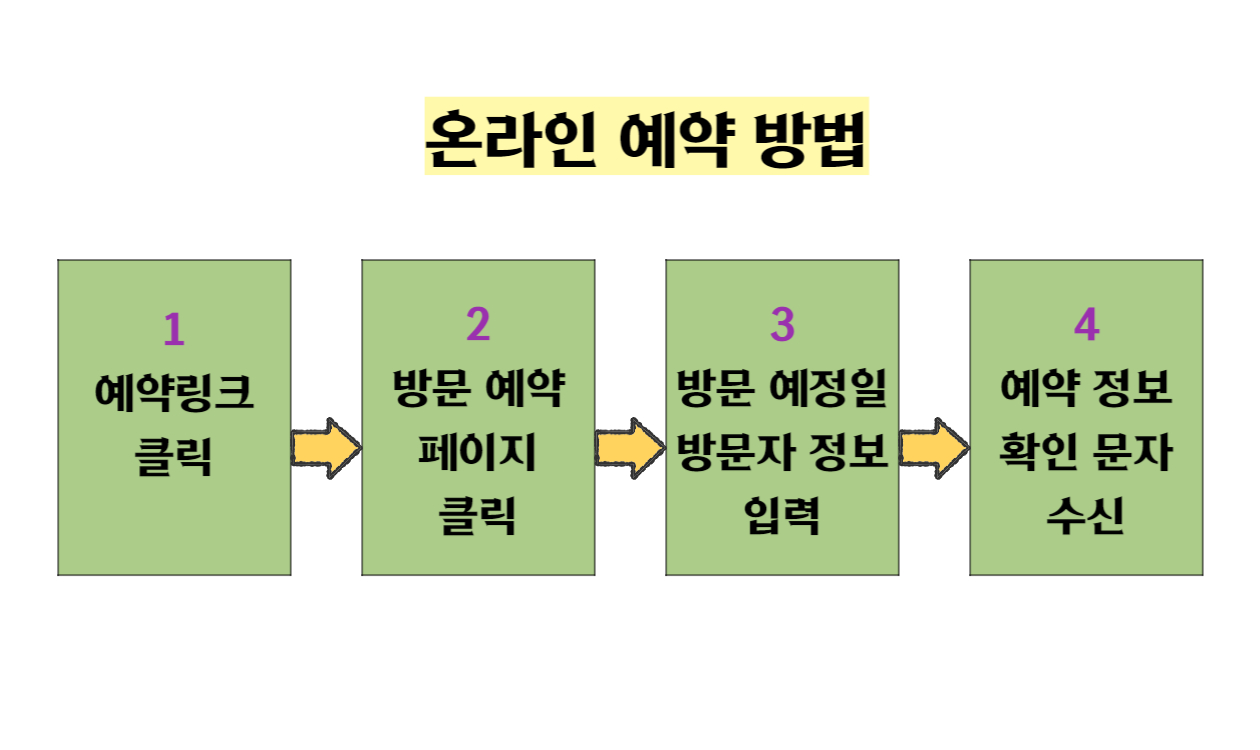 온라인-예약-방법-설명표