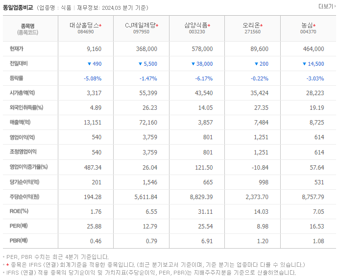 대상홀딩스_동종업비교자료