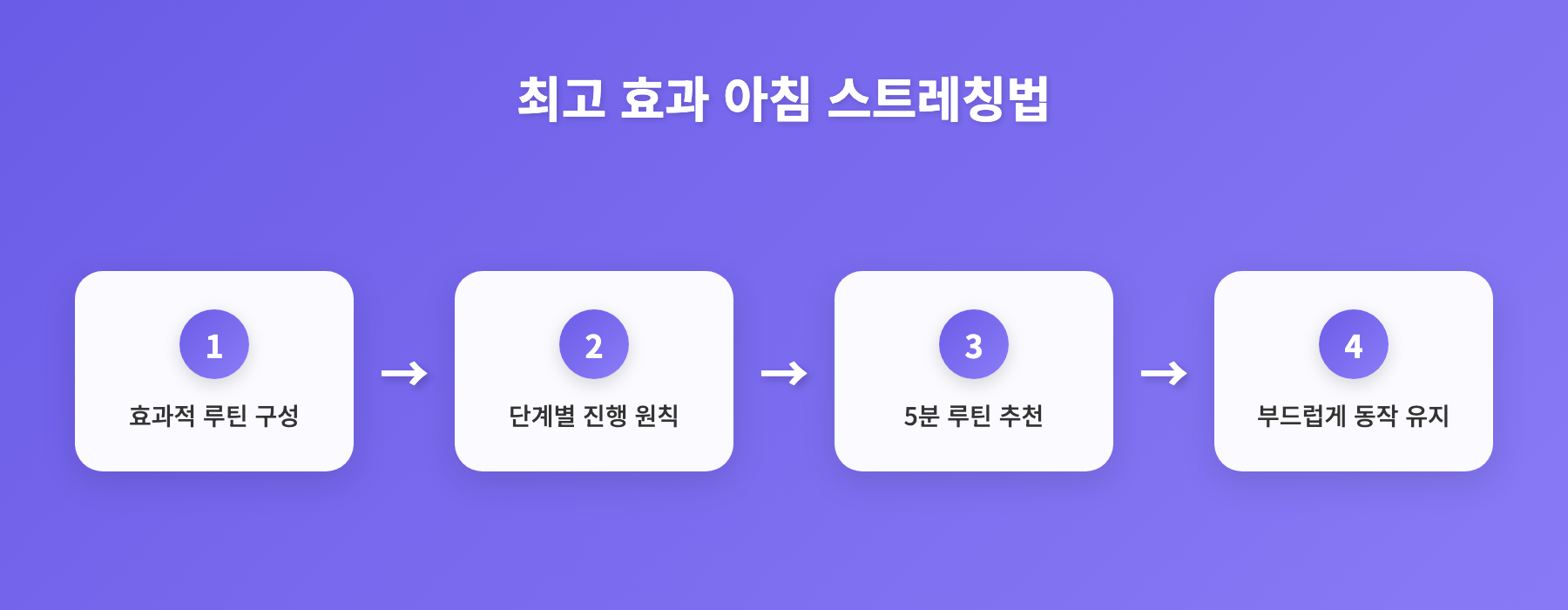 겨울 아침 건강, 5분 스트레칭 3가지 동작으로 혈액순환 체온 유지법 인포그래픽 2