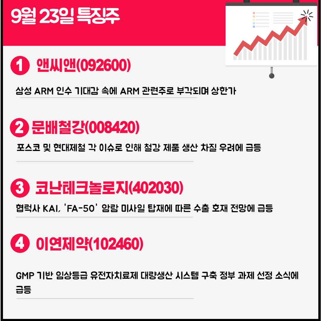 9월 23일 오늘의 특징주