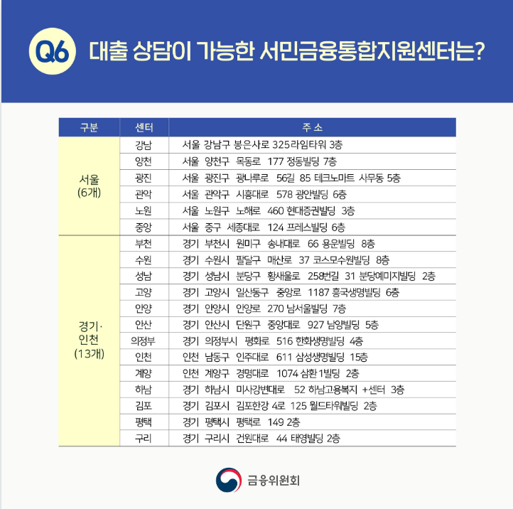 소액생계비대출