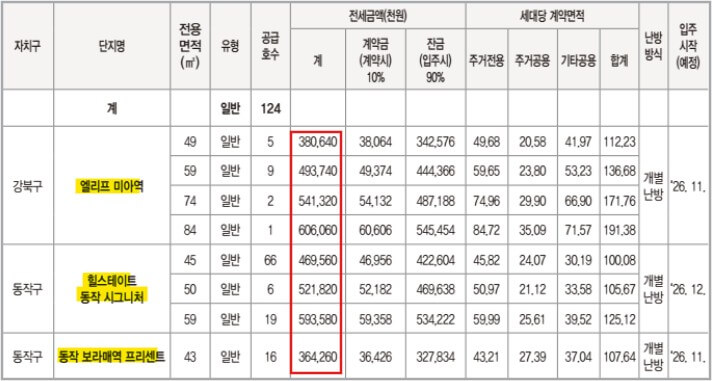 미리내집 7차